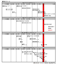 オフィス移転チェックシート