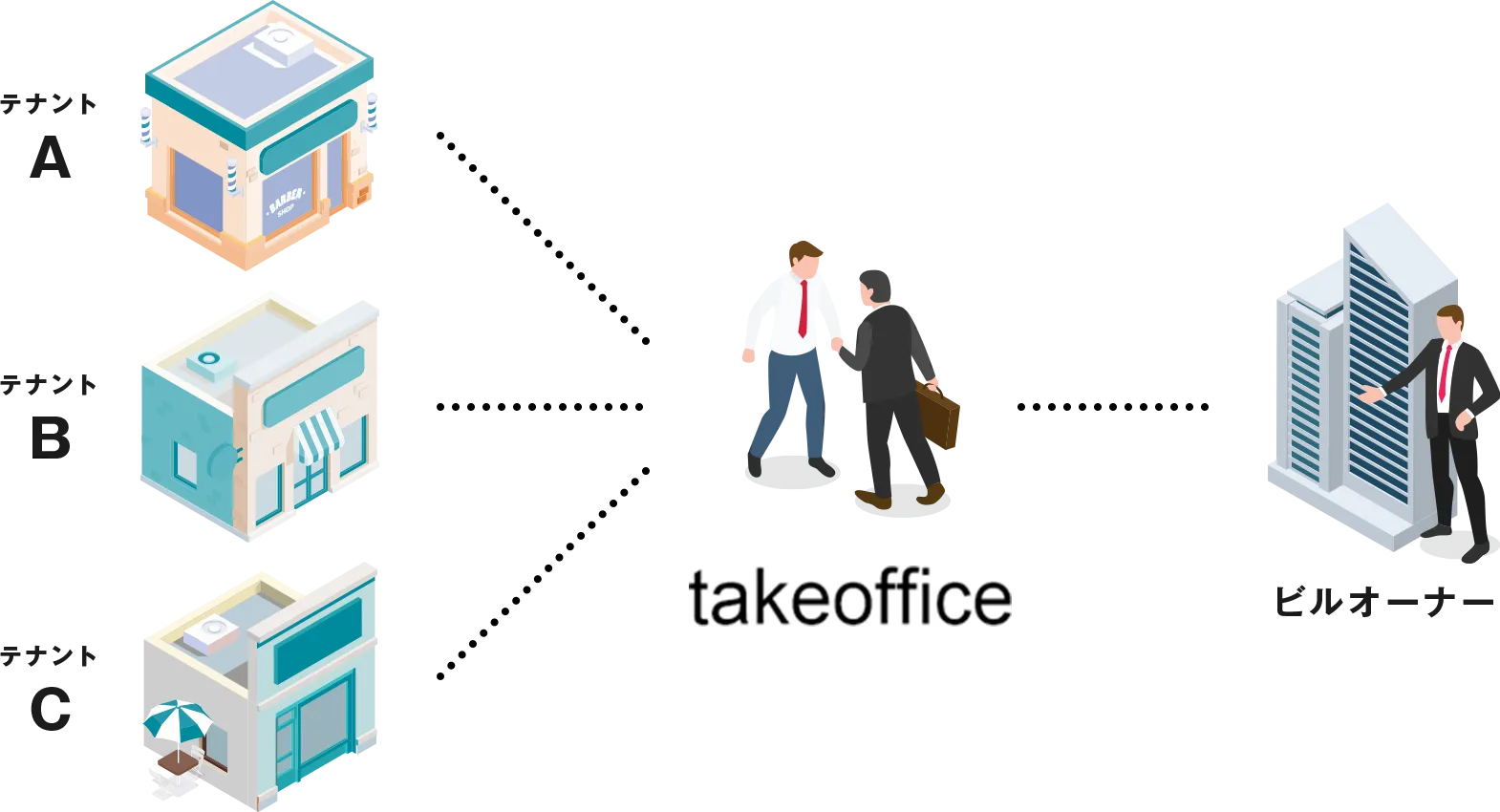 テイクオフィス 活用イメージ